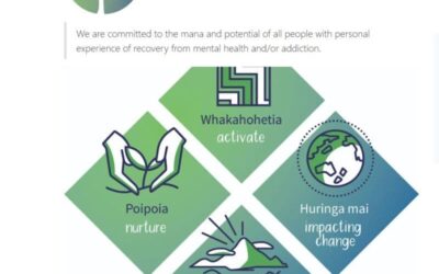 Securecom thrilled to support Changing Minds.