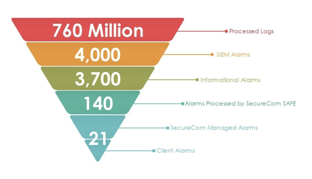 siem solutions