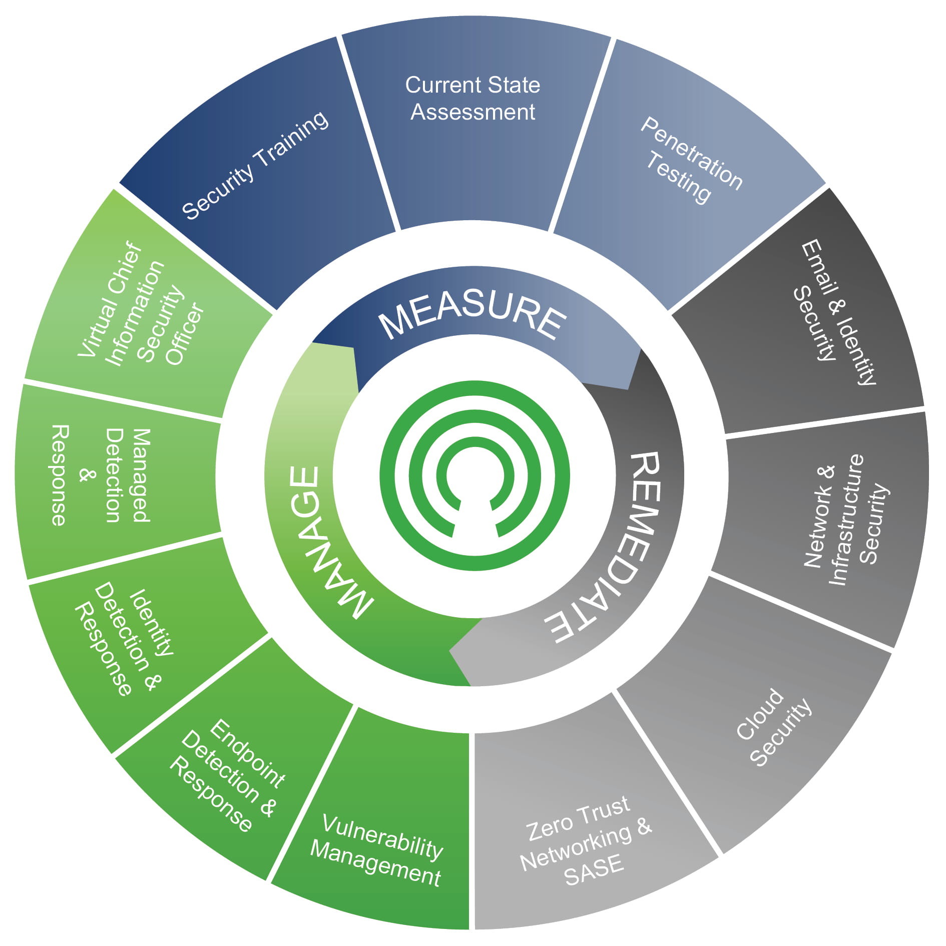security-wheel-graphic