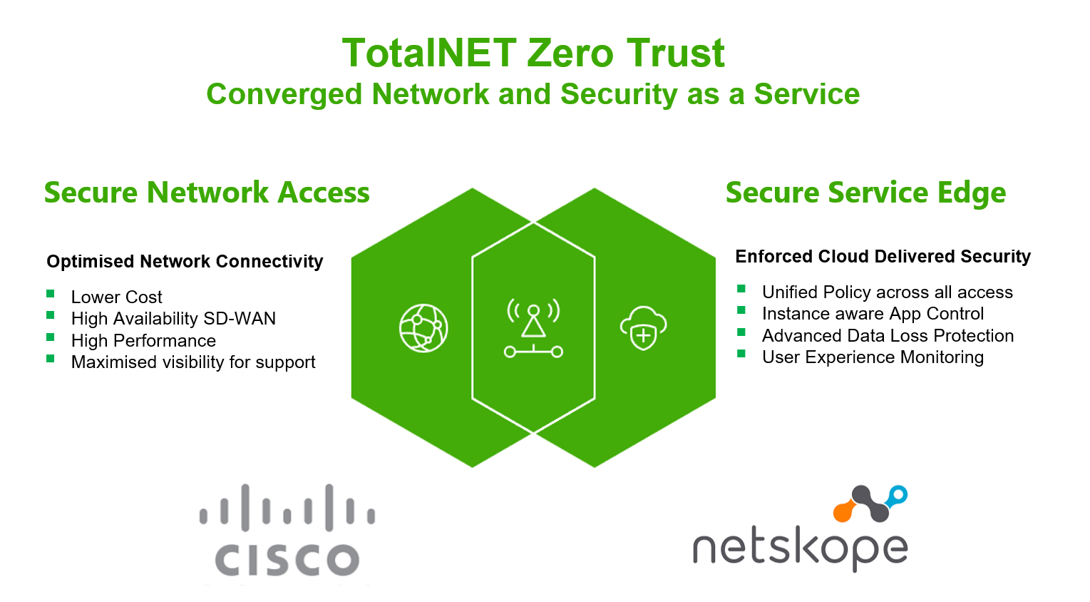 TotalNET Zero Trust Securecom TotalNET SASE
